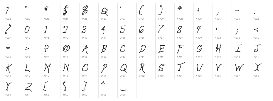 Anyway BoldItalic Character Map