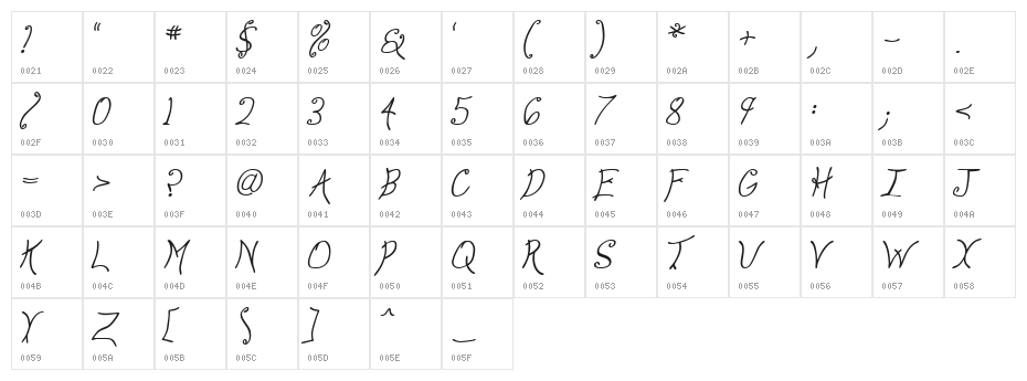 Anyway Italic Character Map