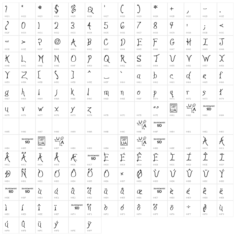 Anyway Character Map