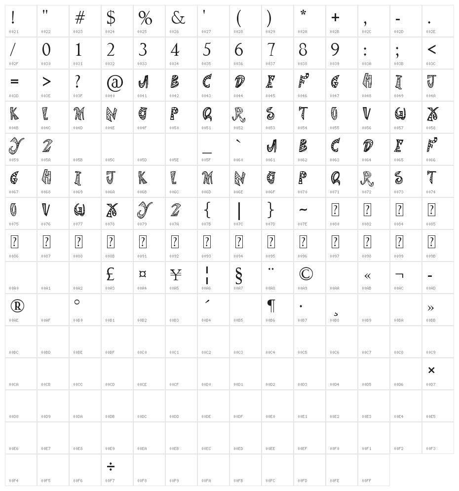 Anywhere But Home Character Map