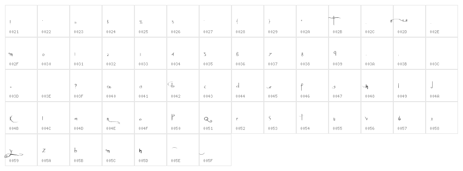 Anywhere Character Map