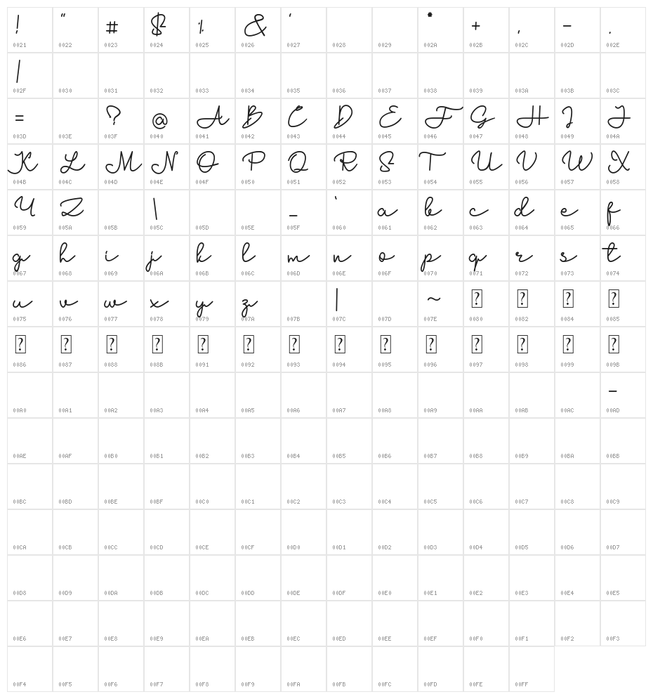 Anzelia Character Map