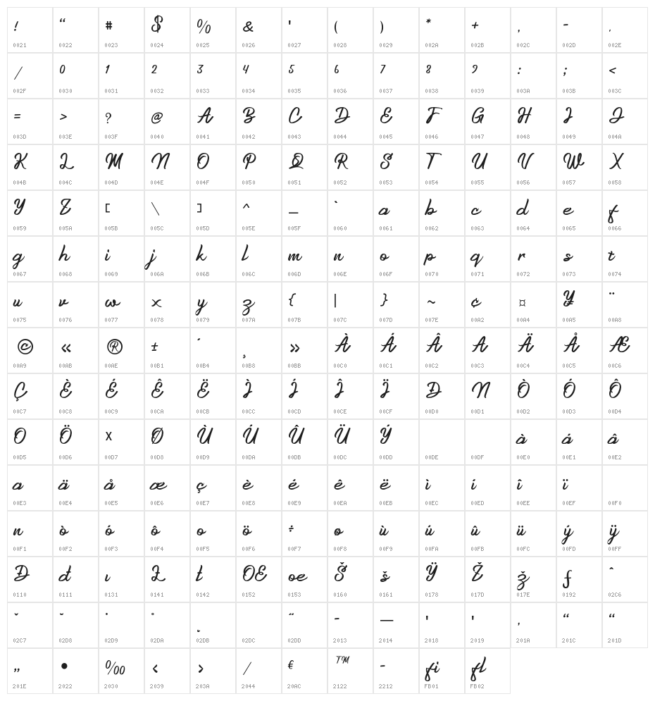 Anzim-Regular Character Map