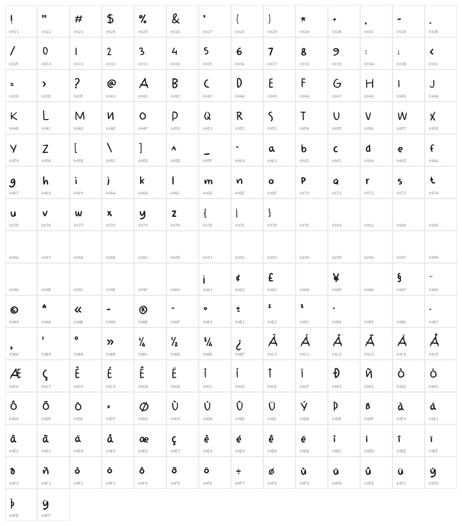 Anzylna Character Map