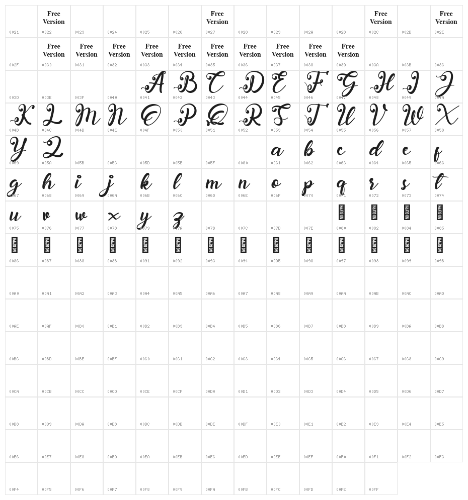 anadya Personal Use Only Character Map