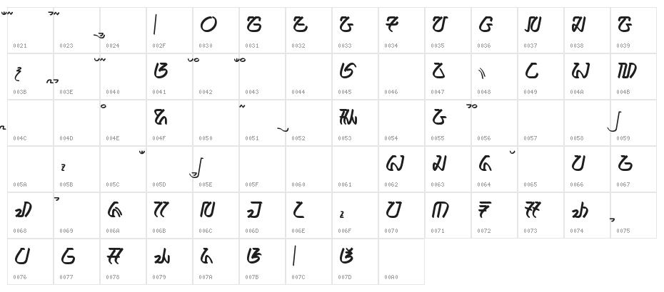 ananda - aksara sunda Character Map