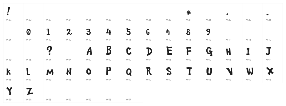 ananda Character Map