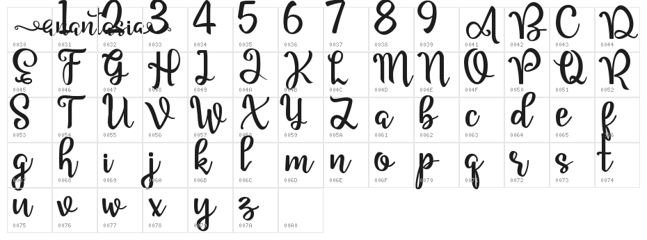 anantasia Character Map
