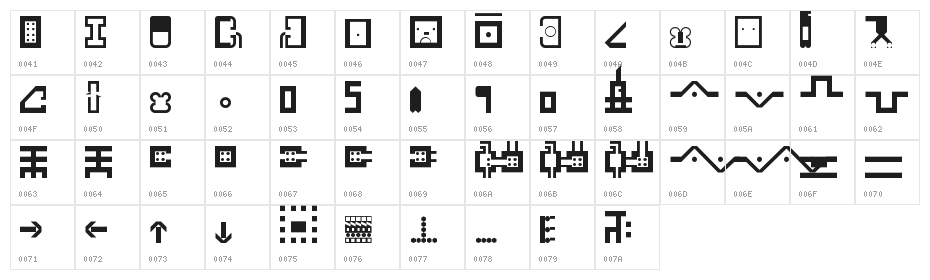 anatomy Regular Character Map
