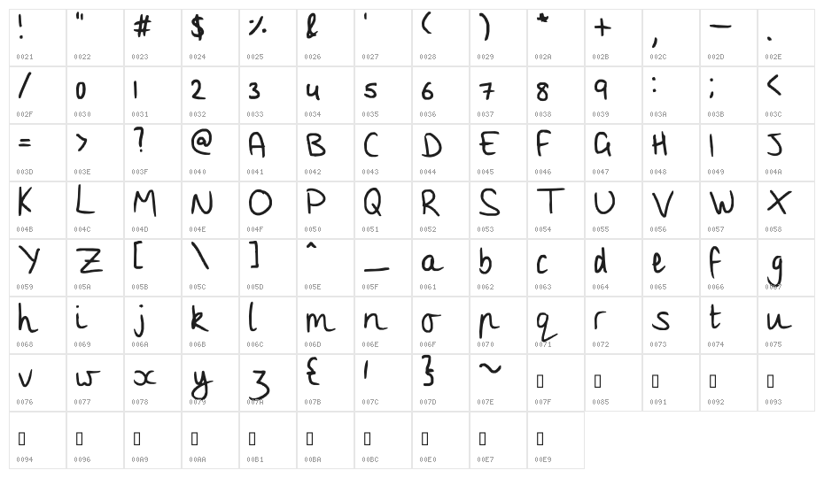and Bella Zugna Character Map