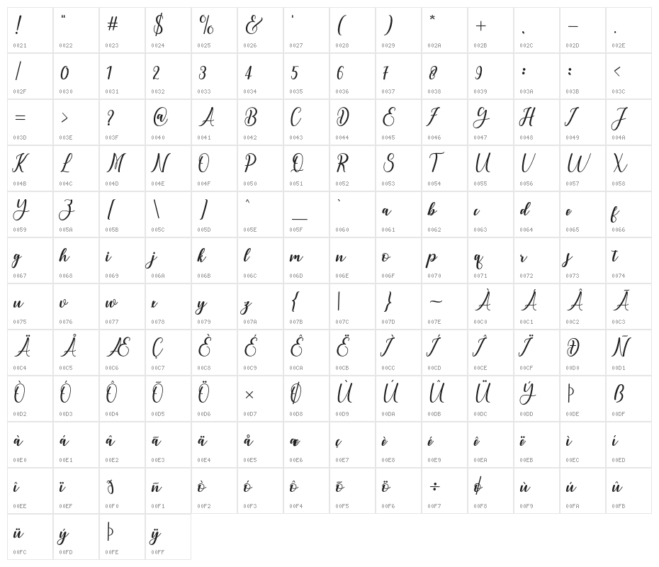 andayani Character Map