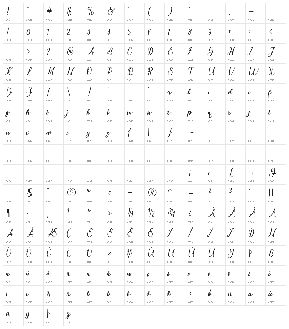 andayani Character Map