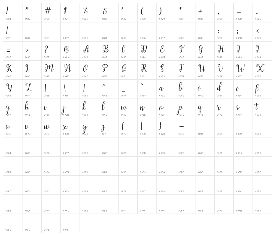 andiney Character Map