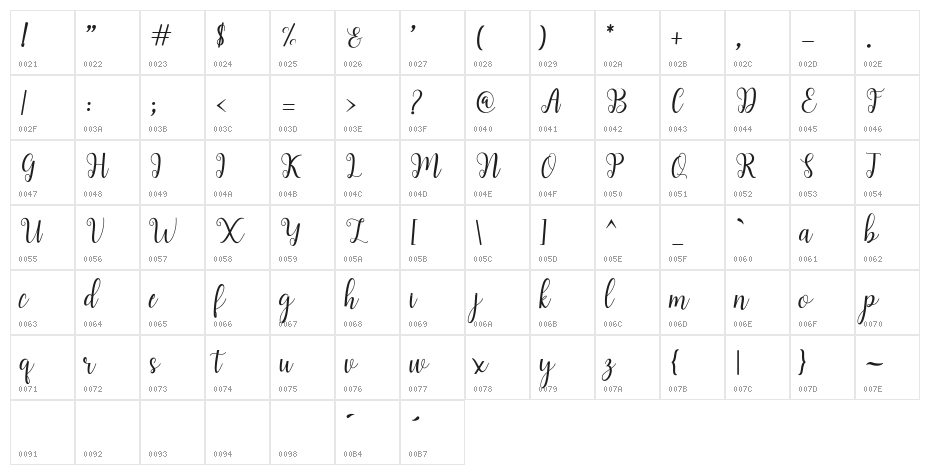 andiney Character Map
