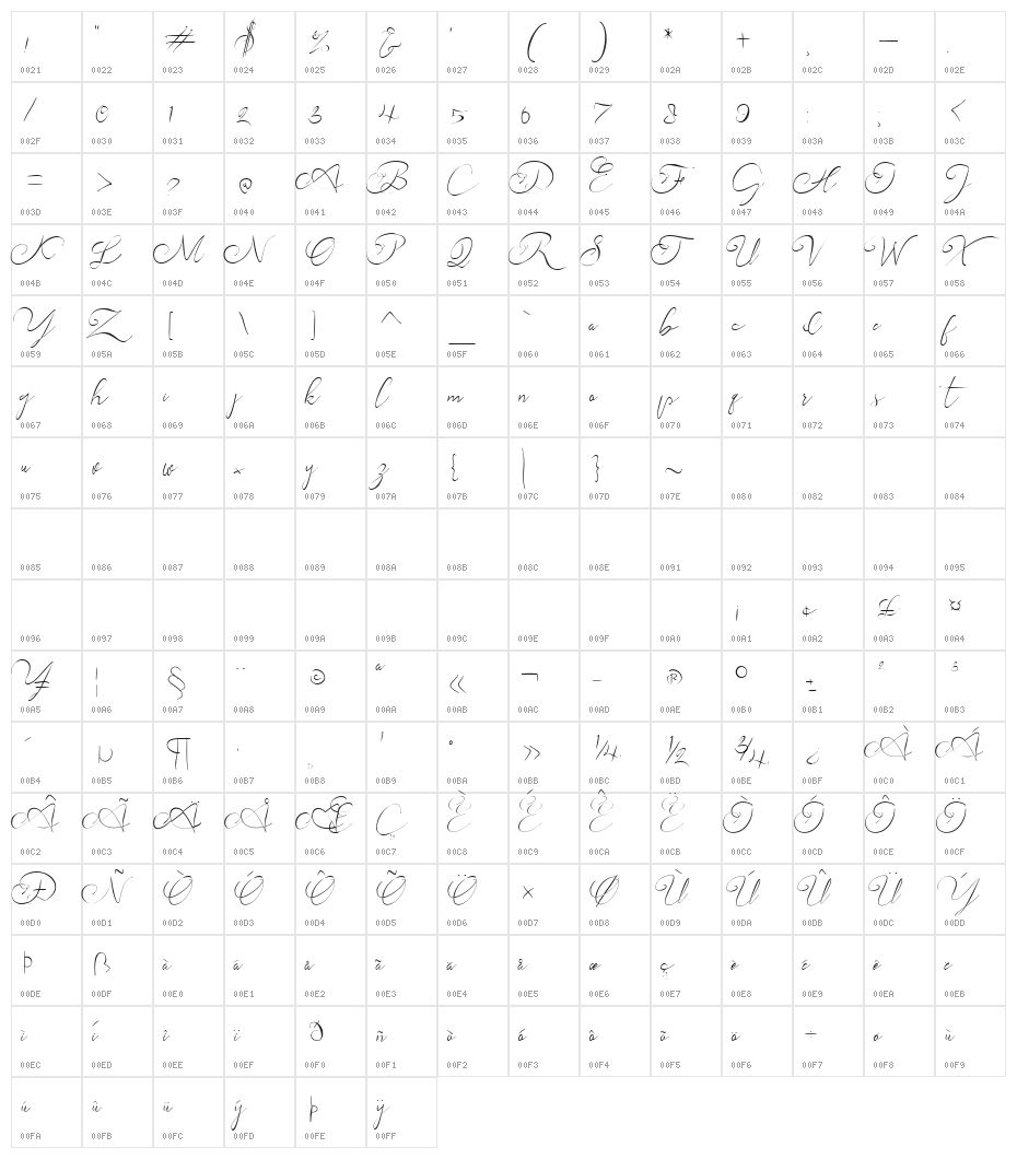 andora ardelion Character Map