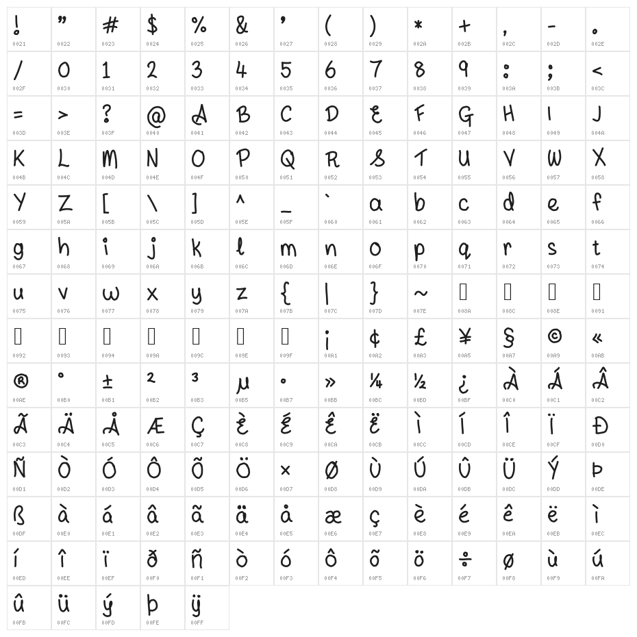 andyallshort Character Map