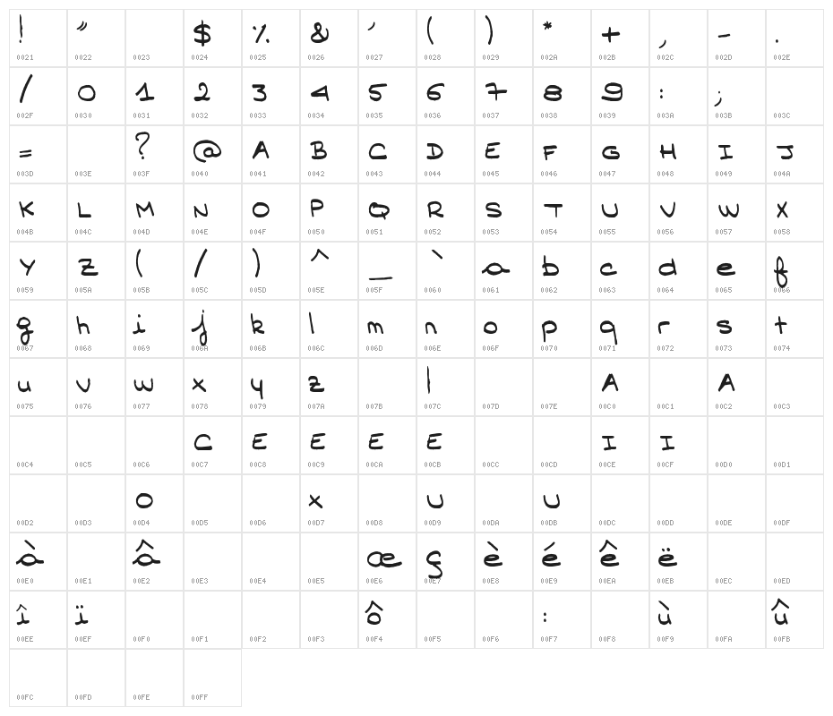 angelib Character Map