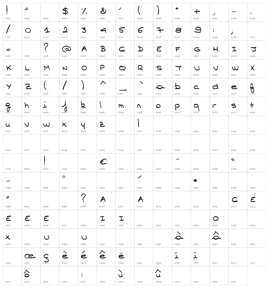 angelib Character Map