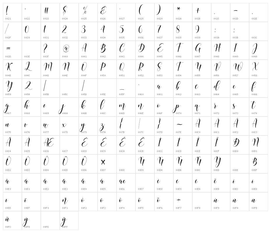 angelica Character Map