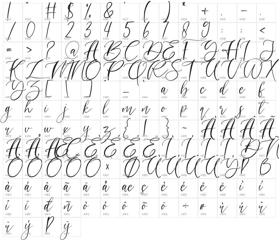 angelina Character Map