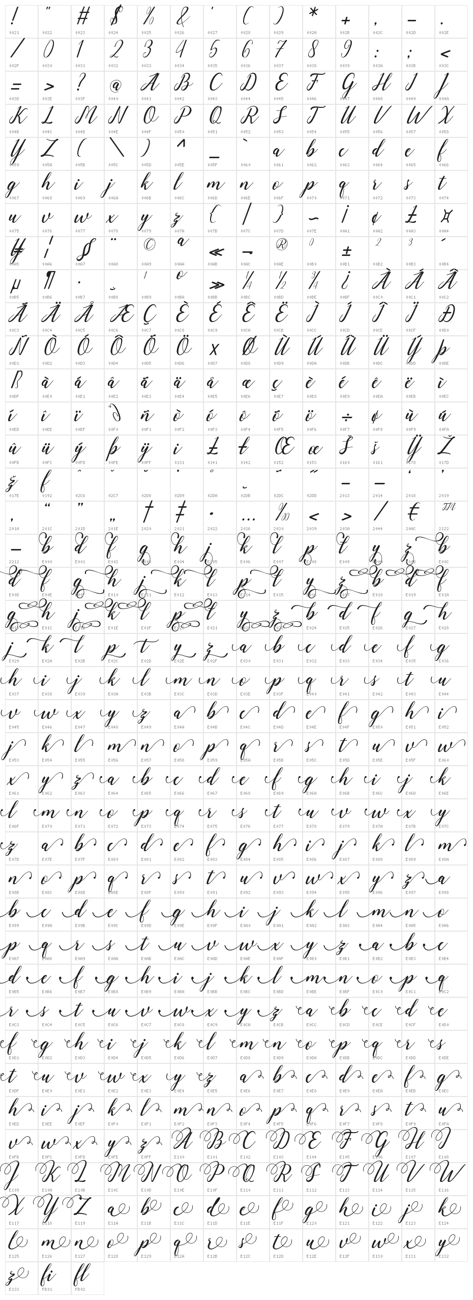 angeline-bbakey Character Map