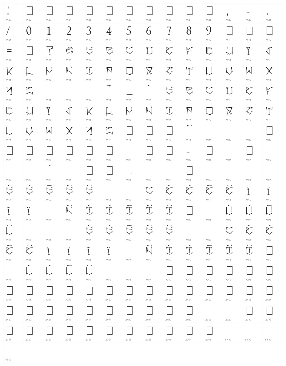 angrydubs 2 Character Map