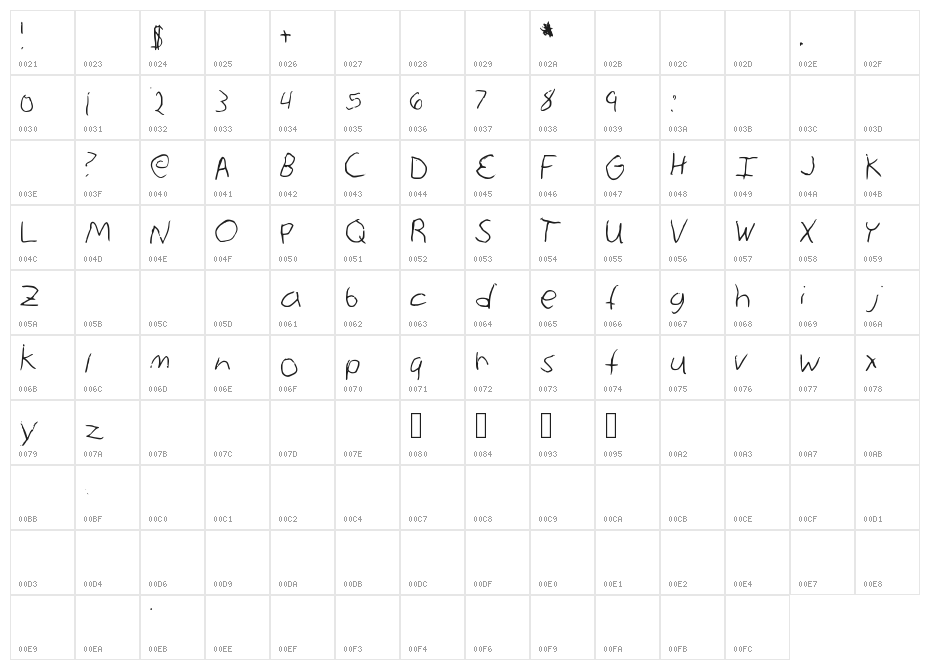 annie Max Medium Character Map
