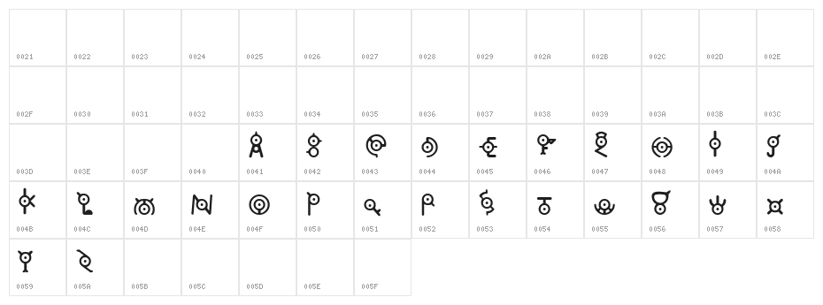 annone Character Map