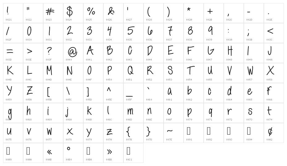 annshandwriting Character Map
