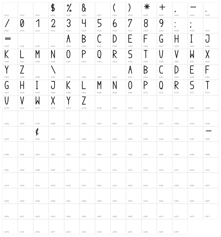 anome ibul bolder Character Map