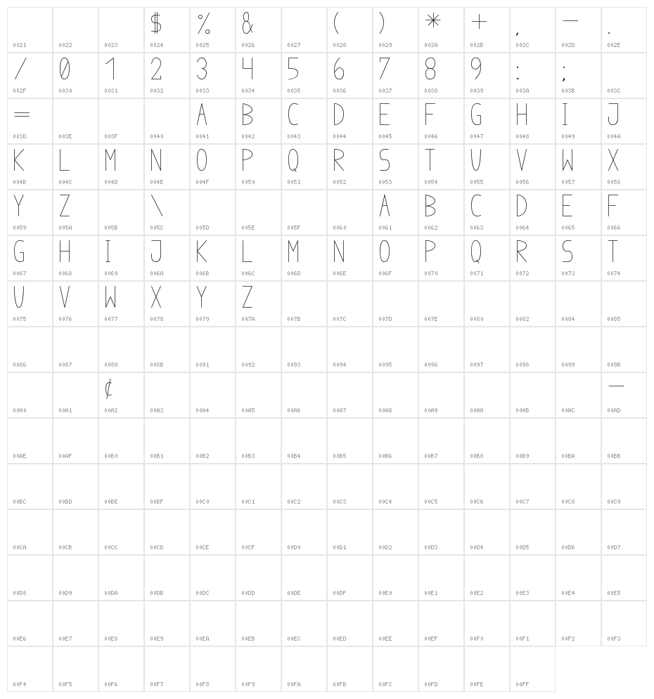anome ibul Character Map