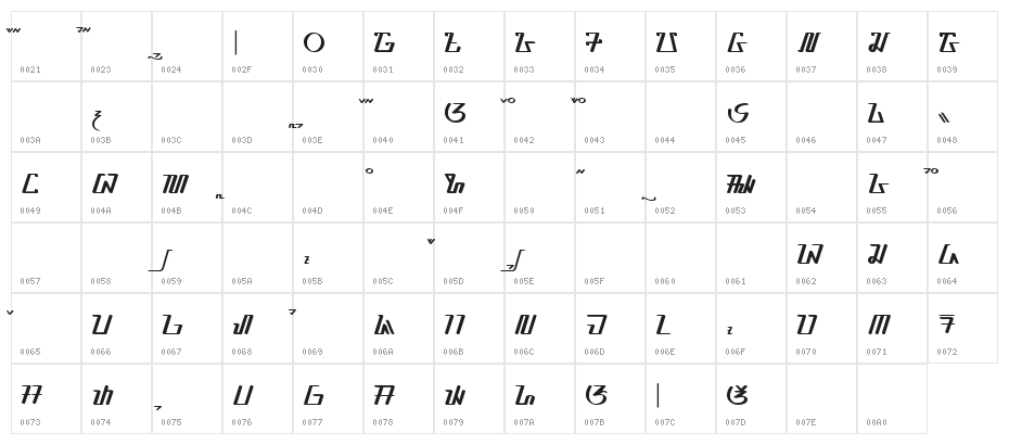 antara - aksara sunda Character Map