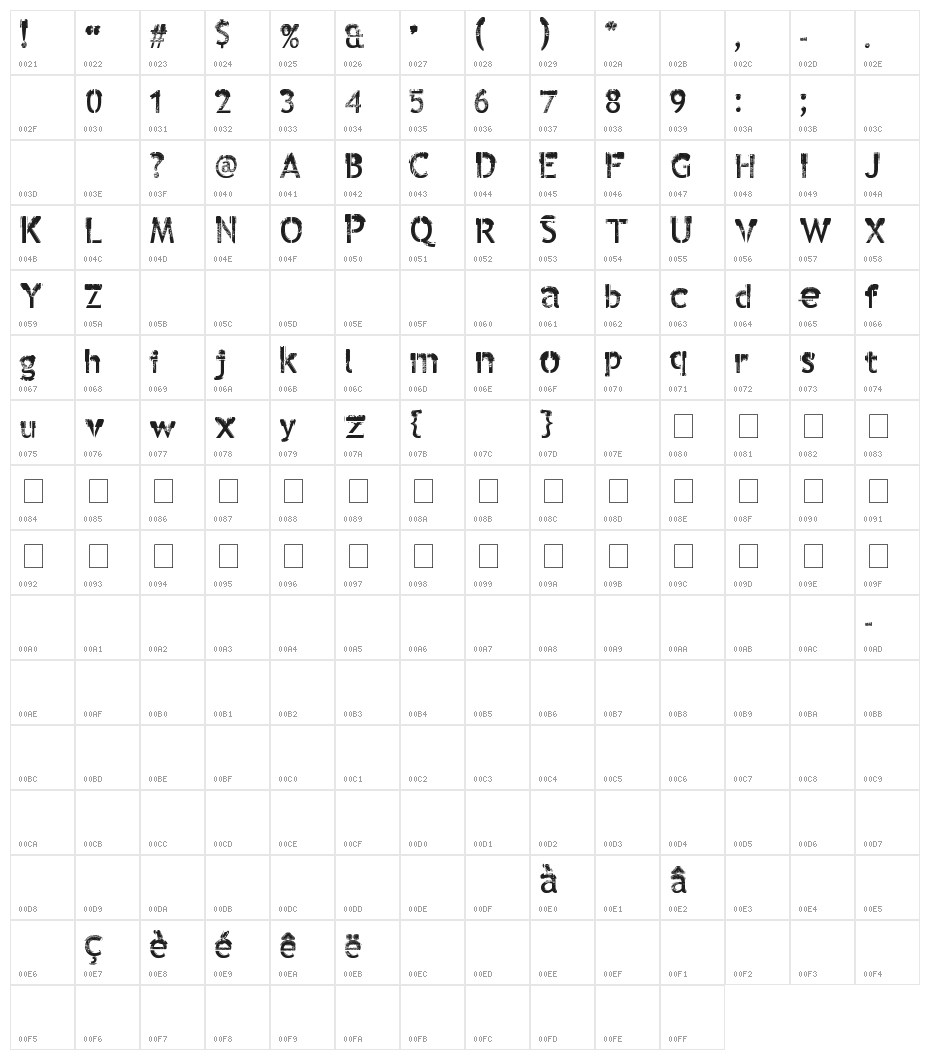 anthem Character Map