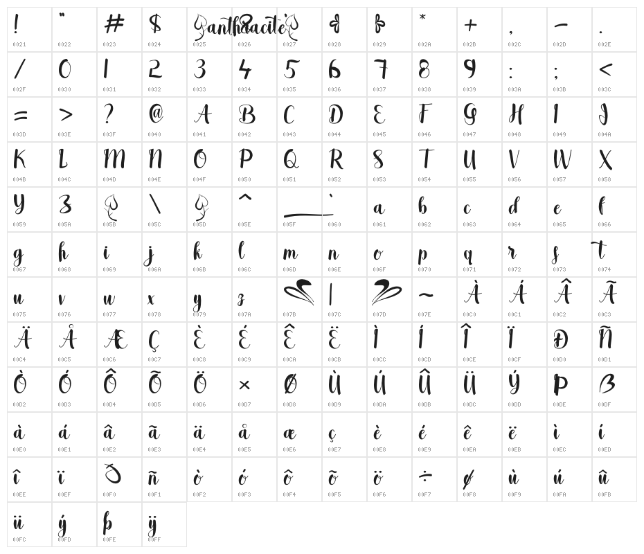 anthracite Character Map