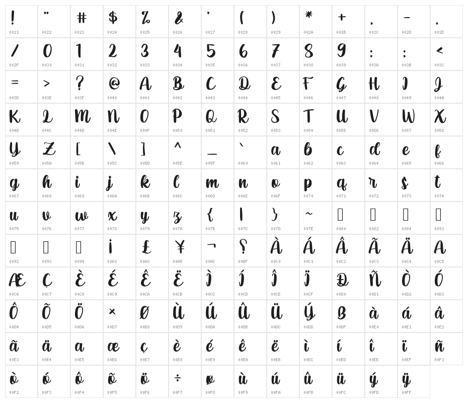 anthusia Character Map