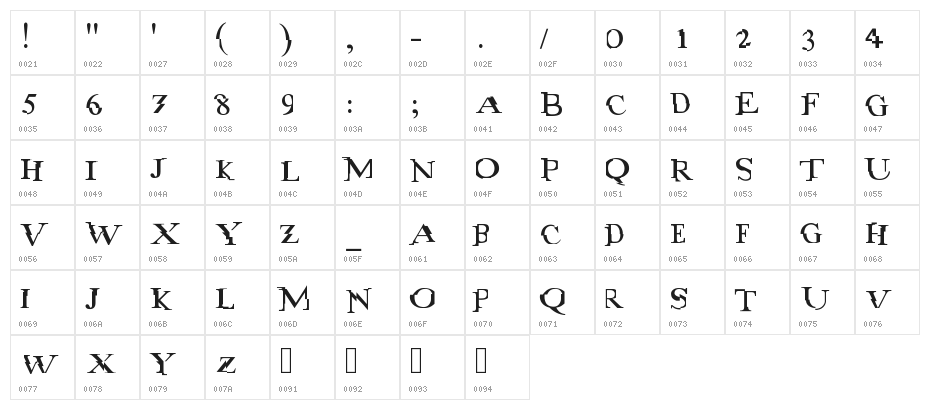 antimatrix Character Map