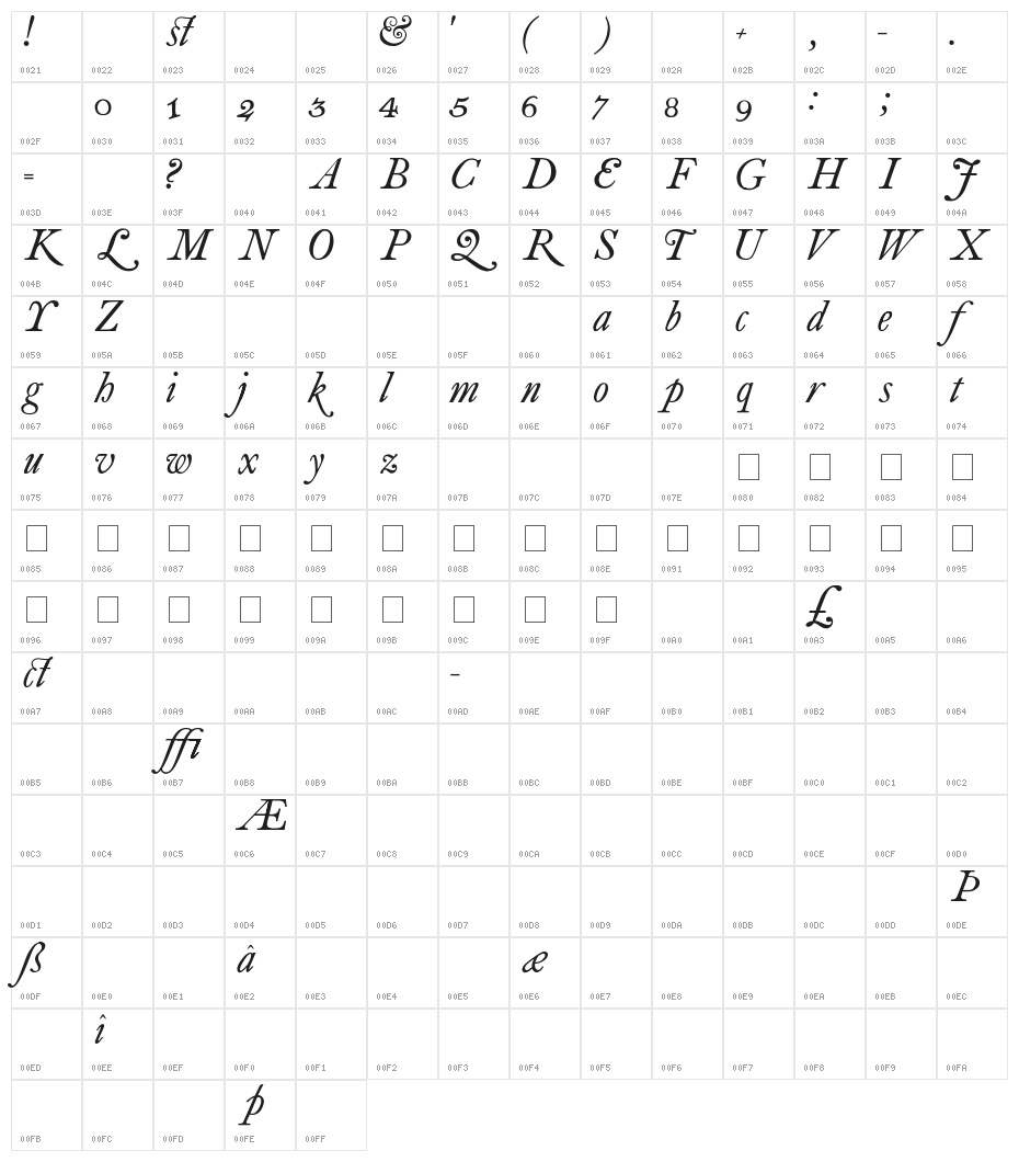 antique roman Italic Character Map