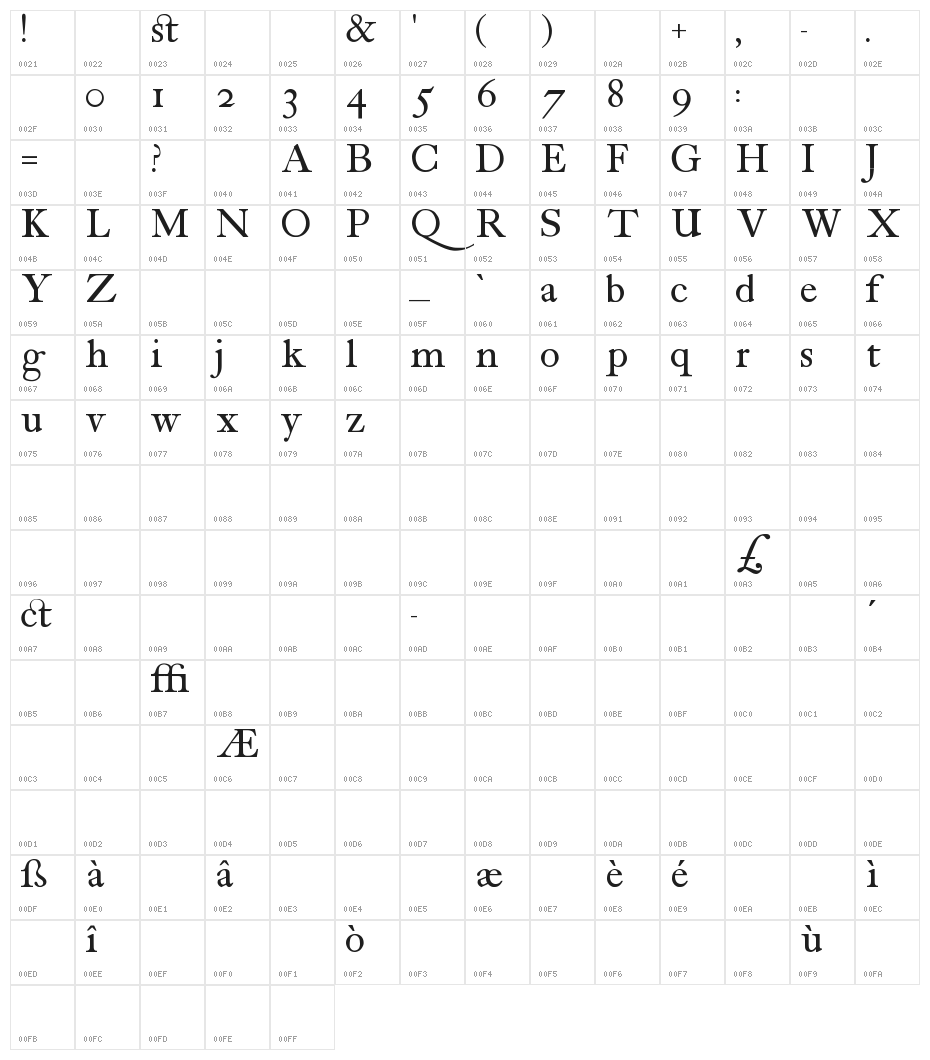 antique roman Character Map