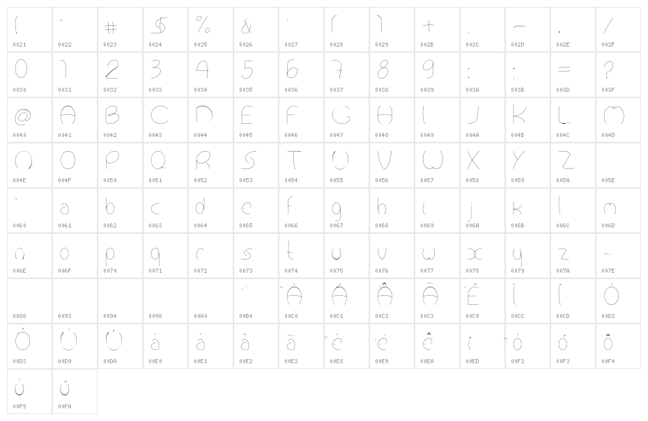 antropofagiaRegular Character Map