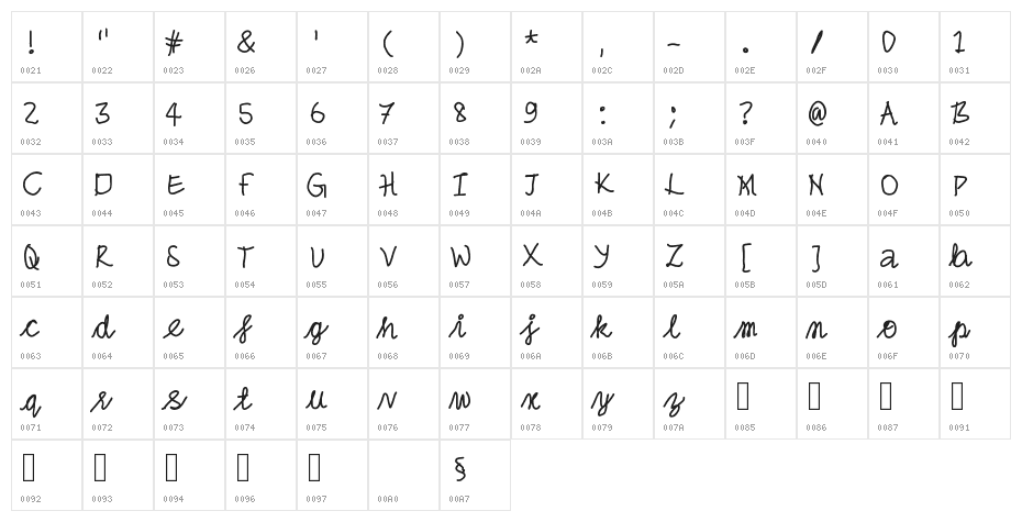 anupam handwriting Character Map
