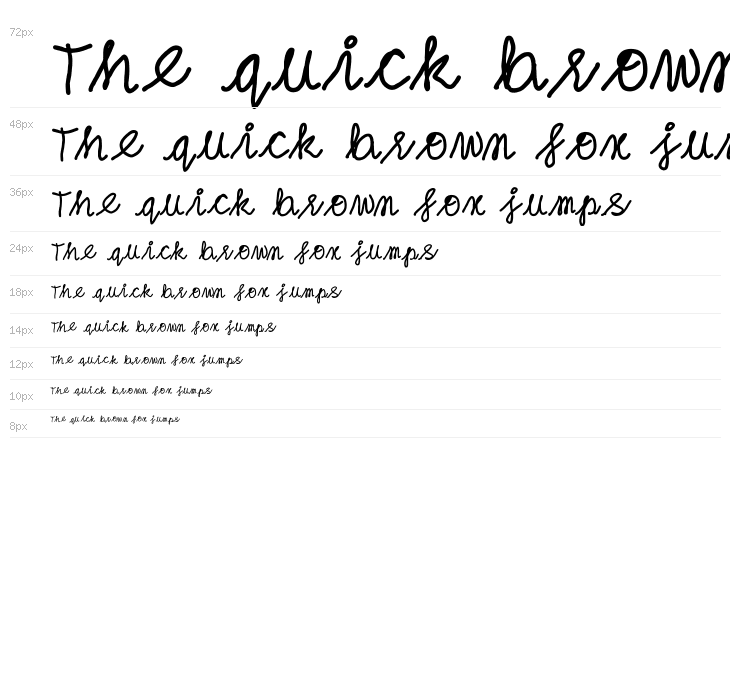 anupam handwriting Waterfall