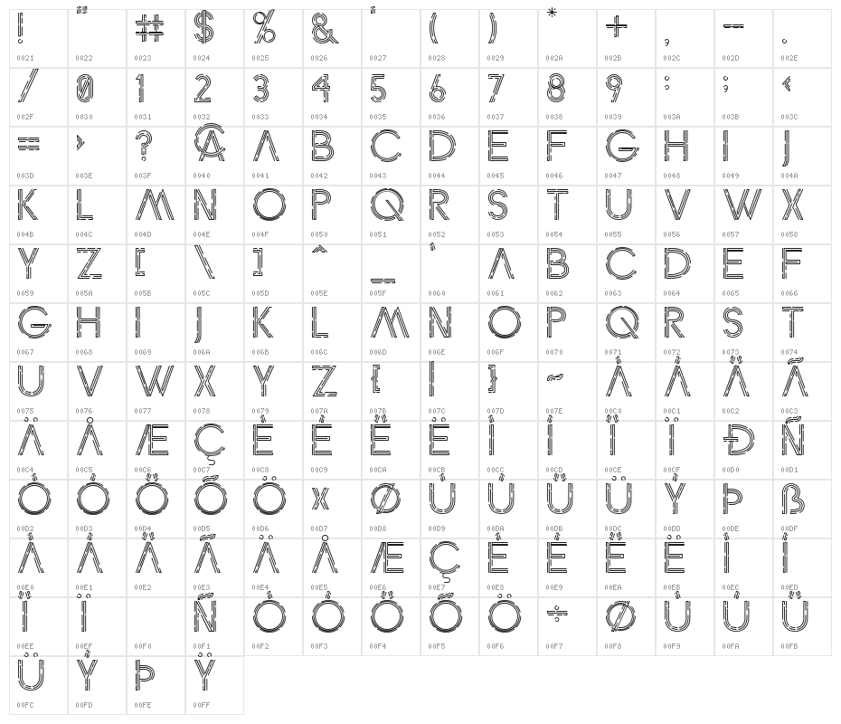 anxiety Character Map