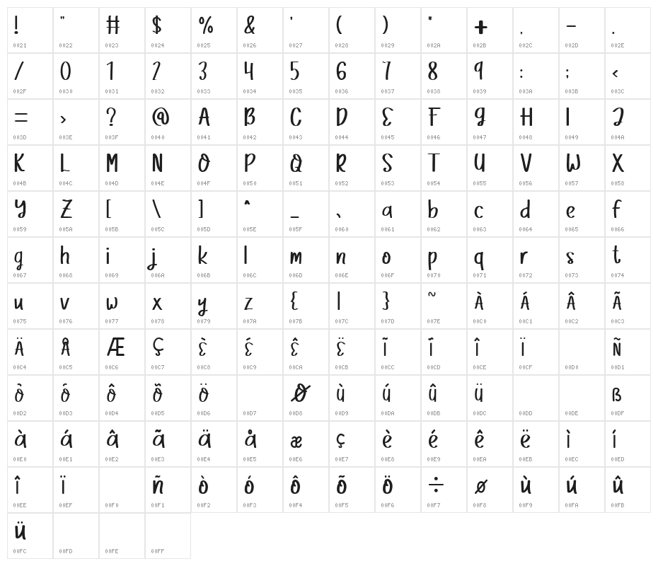Aokiji Character Map