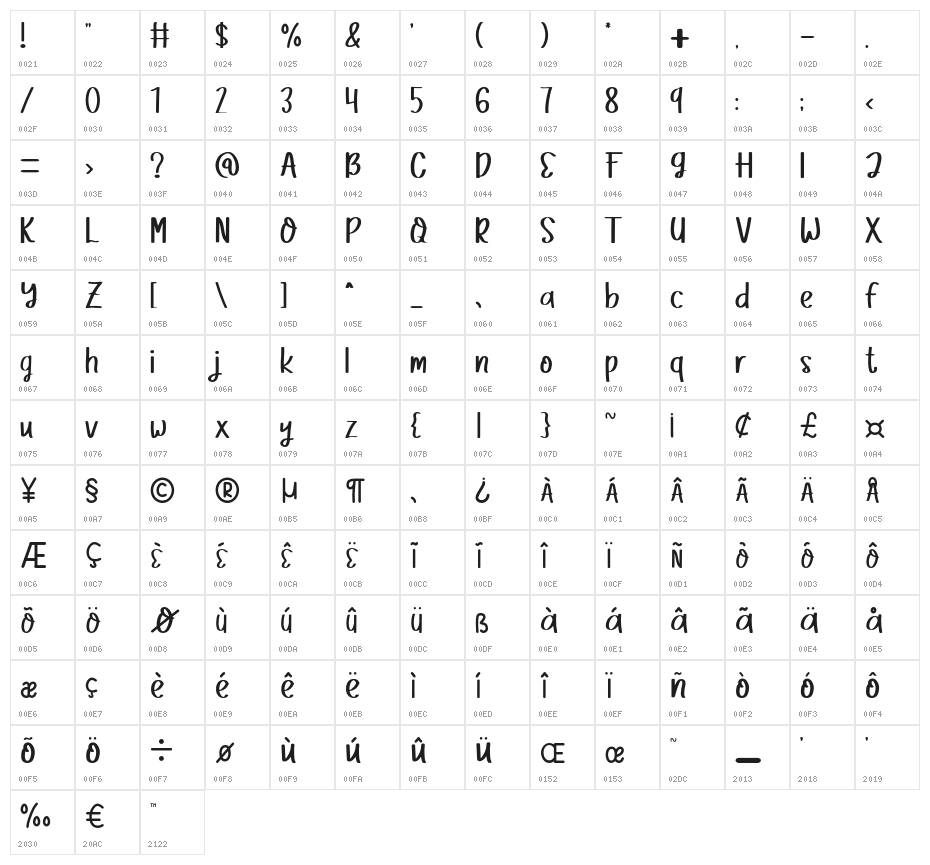 Aokiji Character Map