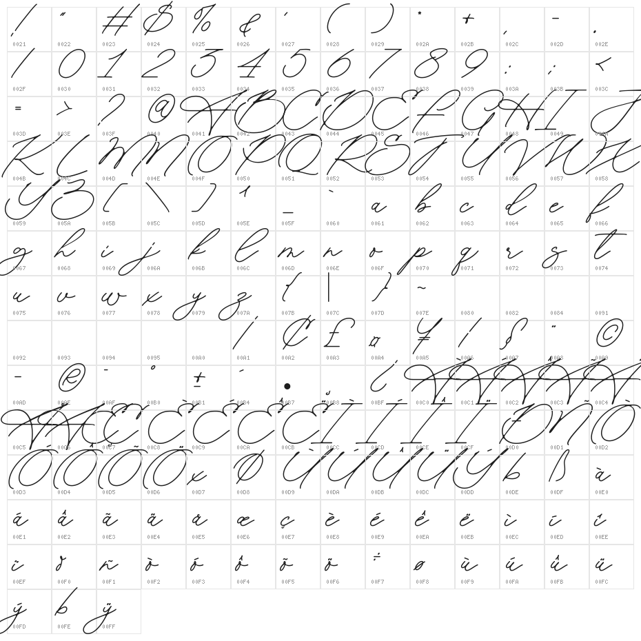 Aomine Character Map