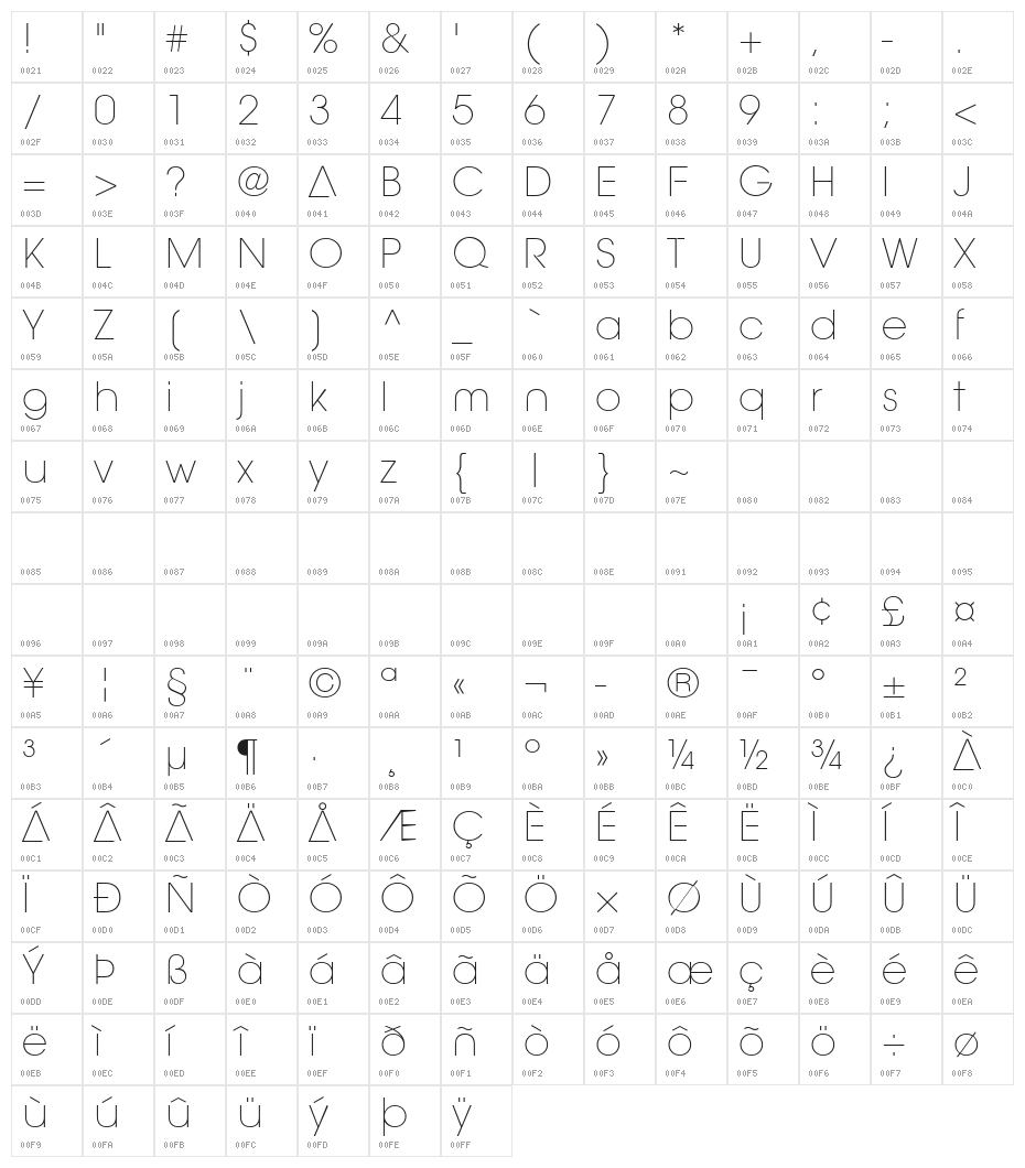 Aovel Neo Ultralight Character Map