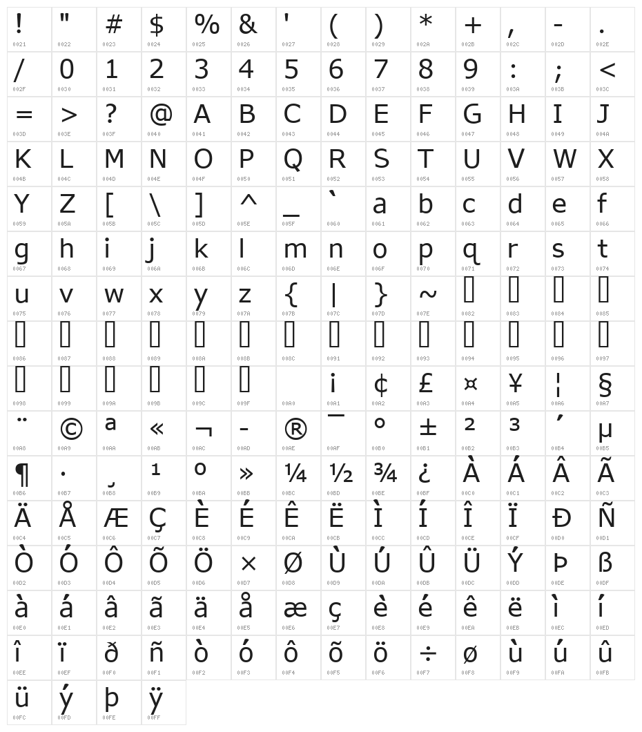 APHont Character Map
