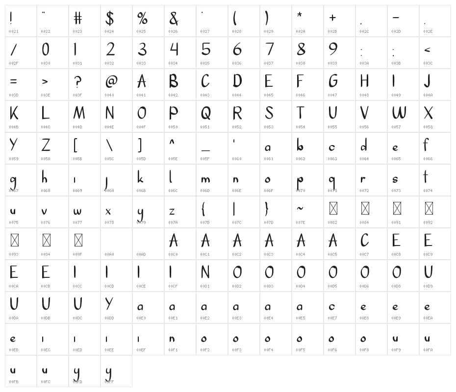 APOLOGIZE Character Map
