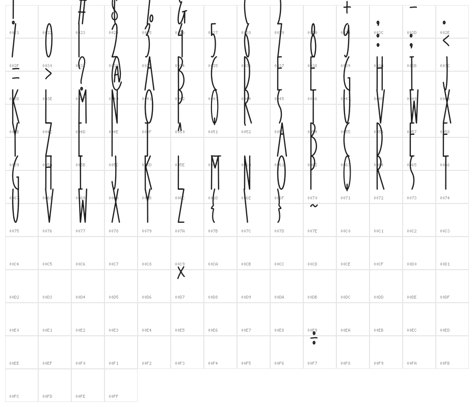 APPLE BERRY Character Map