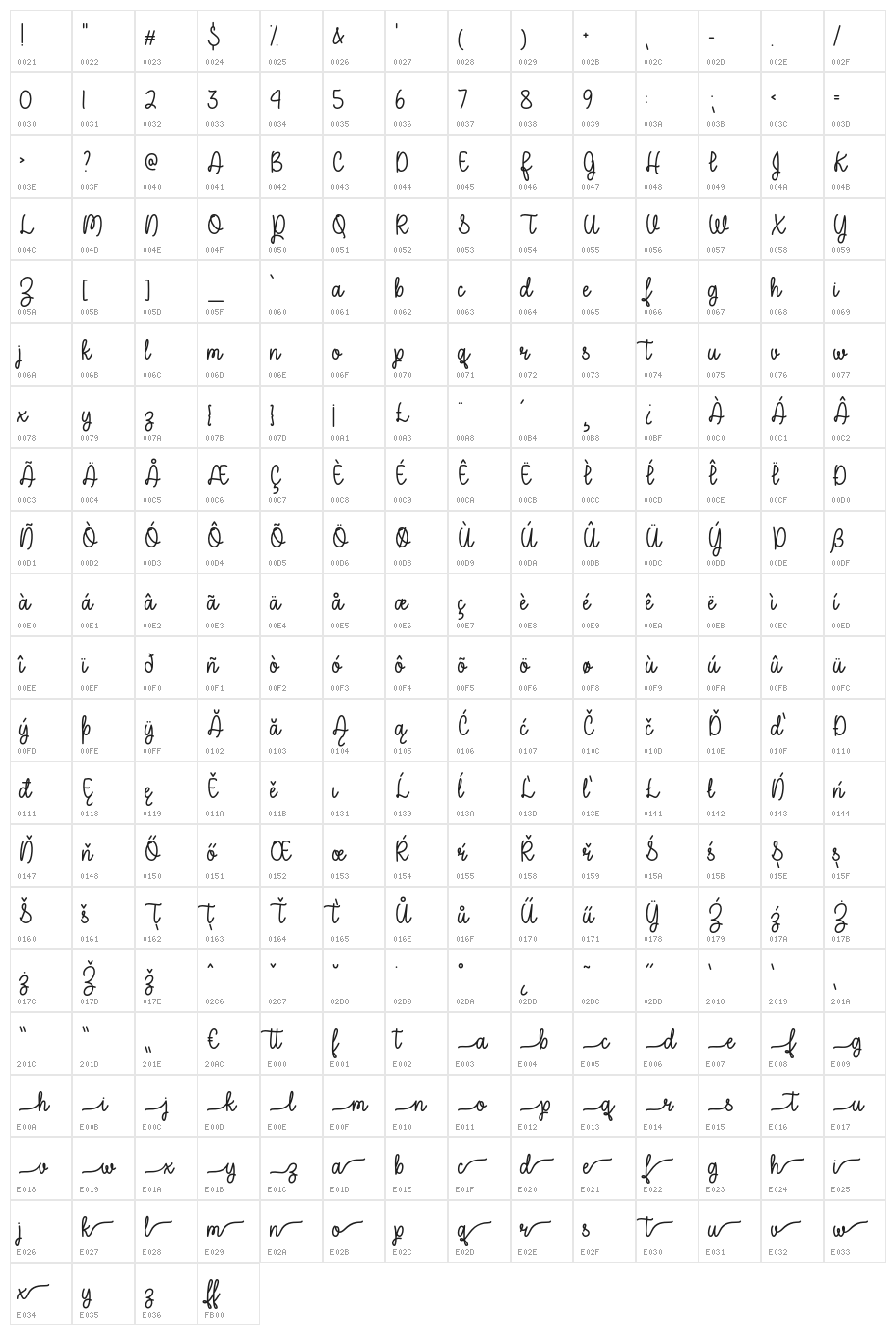 APerfectPlace Character Map